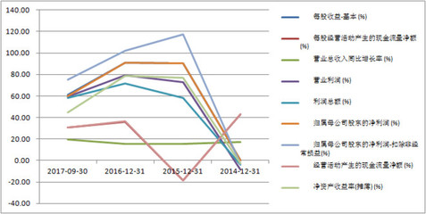 安琪酵母價值投資的初淺看法